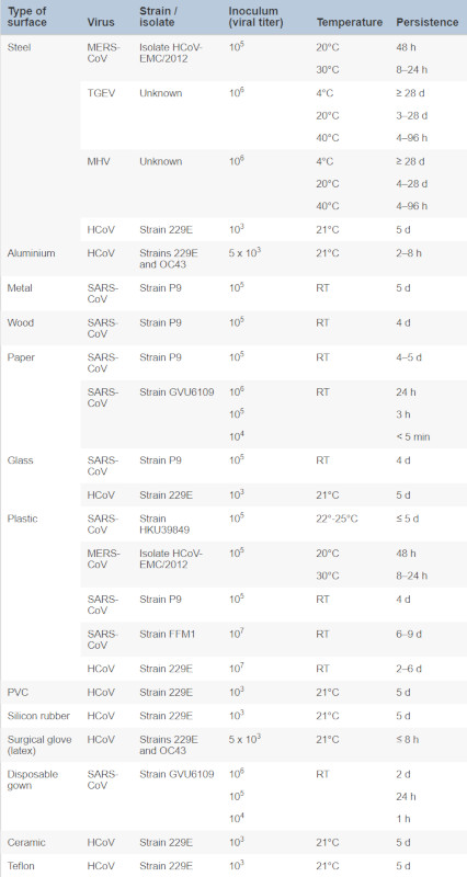 tabla-coronavirus-duracion